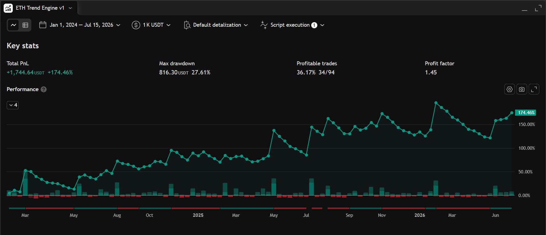 Contoh backtest custom strategy 3