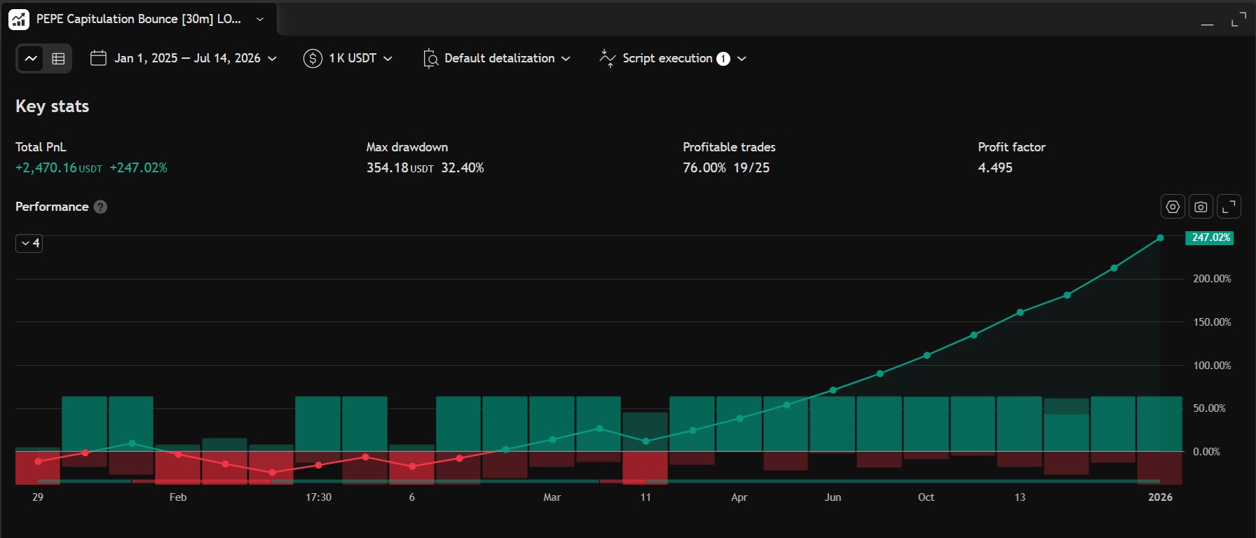 Contoh backtest custom strategy 1