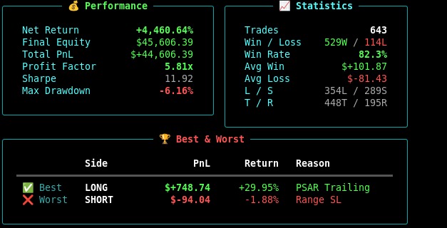 Laporan Hasil Backtest Strategy