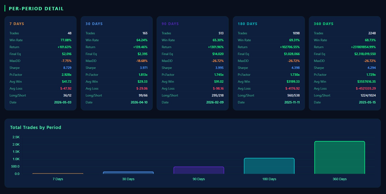 Laporan Hasil Backtest Strategy 2