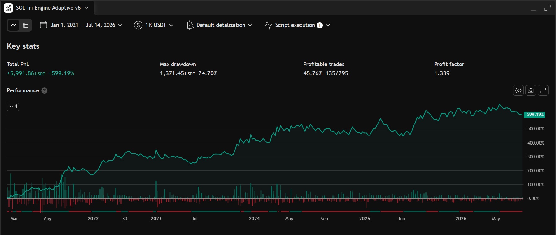 Contoh backtest custom strategy 2