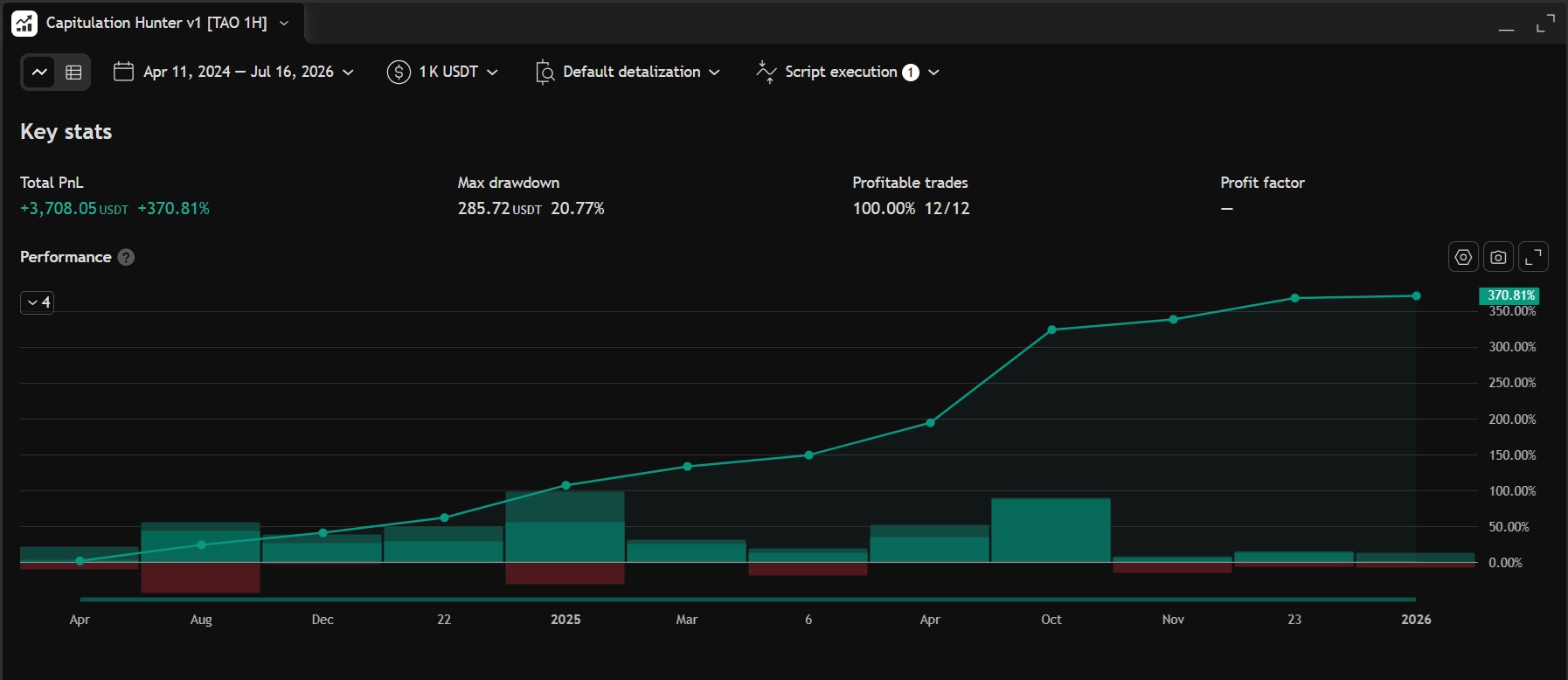 Contoh backtest custom strategy 4